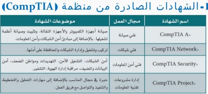 مهن الحاسب 2019