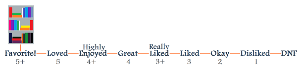 YA Book Queen: YA Book Queen's Rating Scale