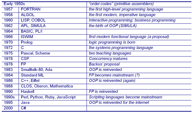 A2 Computing Suzanne Barrett 2013