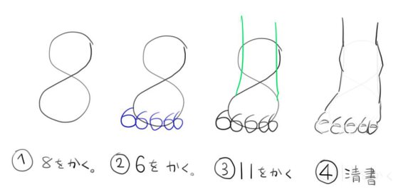 Cara Menggambar Kaki Yang Sempurna Dalam Manga Dengan Mudah Menggunakan