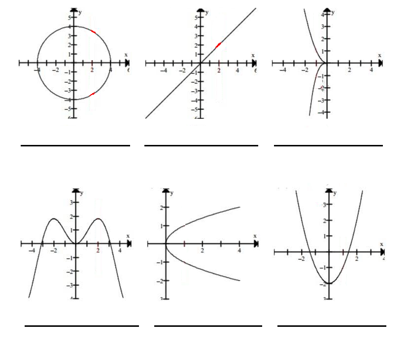 UGM Matemáticas Cuatro REGLA DE LA LÍNEA VERTICAL PARA IDENTIFICAR
