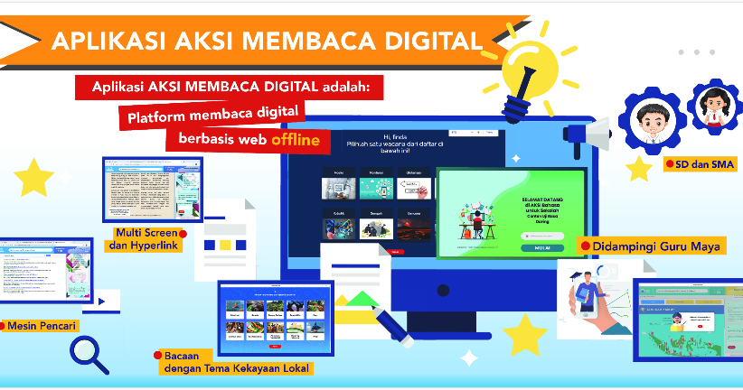 Download Aplikasi Offline Soal Akm Dengan Aksi Sd Mi 2020 Oke Tik Smp Connecting And Sharing Knowledge Together