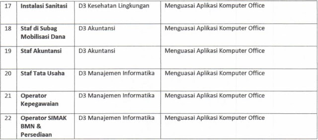 Seleksi Penerimaan Pegawai Rumah Sakit Kusta Dr.Rivai Abdullah Palembang Tahun Anggaran 2019