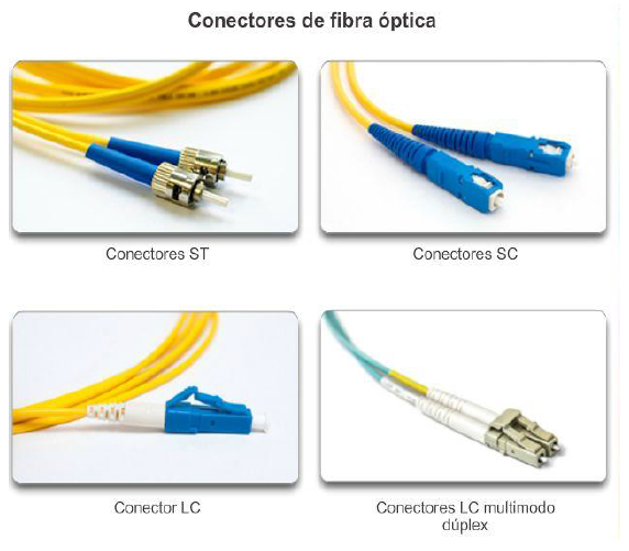 mediodía Reino Masaje Ingeniería Systems: Tipos de medios de fibra óptica y conectores de red de fibra  óptica - CCNA1 V5 - CISCO C4
