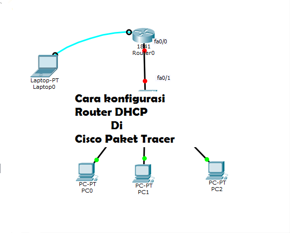 Konfigurasi Dasar Router Cisco Packet Tracer Beinyu