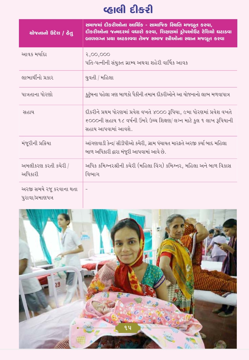 વ્હાલી દીકરી યોજના | Vahali Dikri Yojana Gujarati mahiti