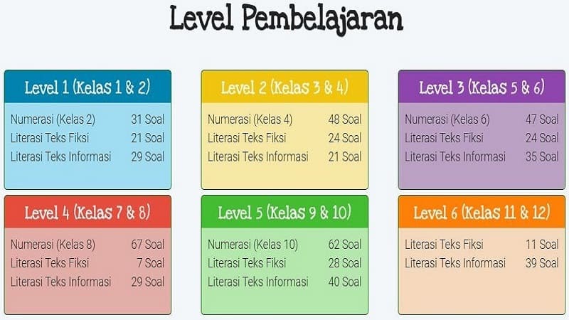 Contoh Soal Akm Online Semua Jenjang Sekolah Sobang 2