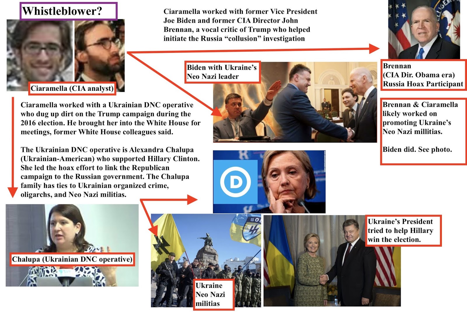 Information on the so-called Ukrainegate “whistleblowers” Eric Ciamarella and ...1600 x 1070