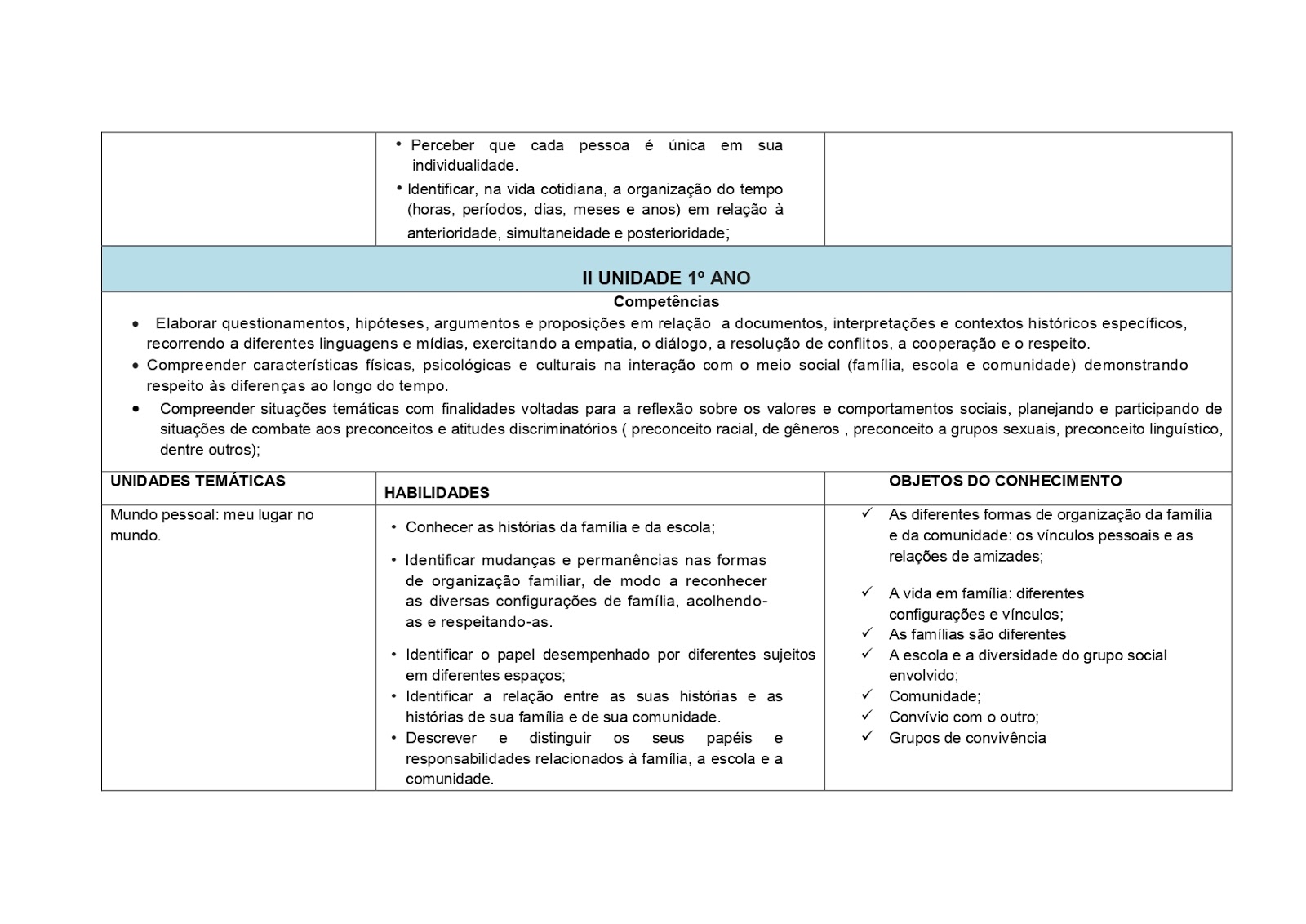 BNCC HISTÓRIA 1º AO 5º ANO - 2020 PROPOSTA%2BDE%2BHIST%25C3%2593RIA%2B1%25C2%25BA%2BAO%2B5%25C2%25BA%2BANO page 0003