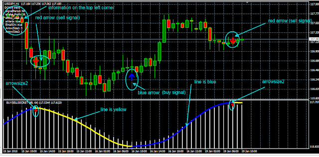 Buy and sell indicator in forex