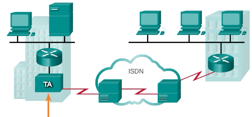 CCNA Complete Course: Types of WAN Technologies