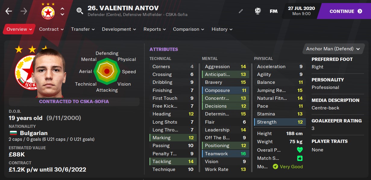 Valentin Antov Football Manager 2021
