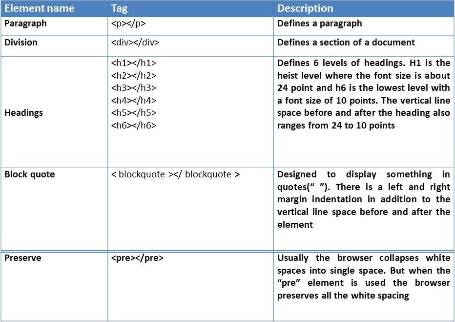 Universal HTML: Parts of a HTML document