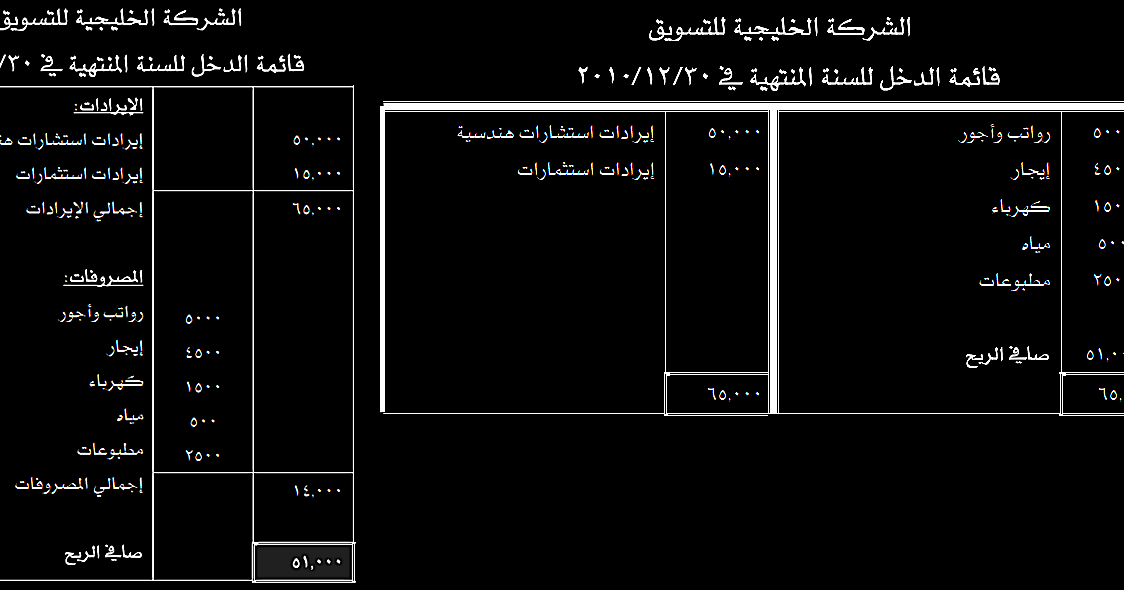 شجرة الحسابات لشركة مقاولات