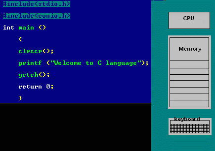 Programming Languages tutorials: Introduction to C-Language