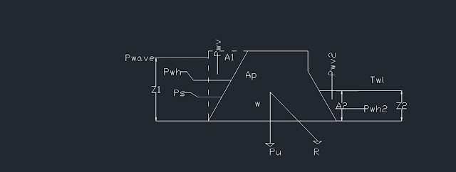 design of dam 