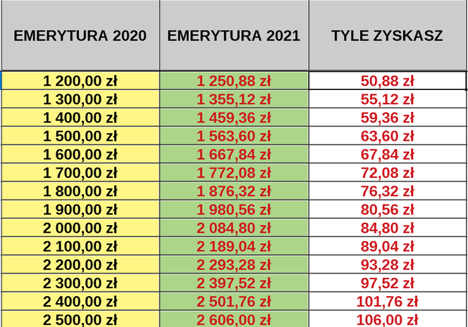 Świetlica Pokoleń. Poznajmy się (Wielki Klińcz)