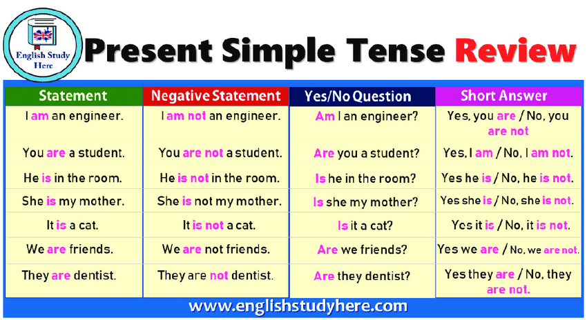 soal essay simple present tense nominal