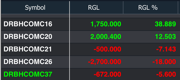 Warrants trading strategies