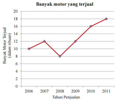 Lengkap Kunci Jawaban Buku Paket Matematika Kelas 8 Semester 2 Uji Kompetensi 9 Halaman 263 264 265 266 267 268 269 270 Kunci Jawaban Buku Paket Terbaru Lengkap Bukupaket