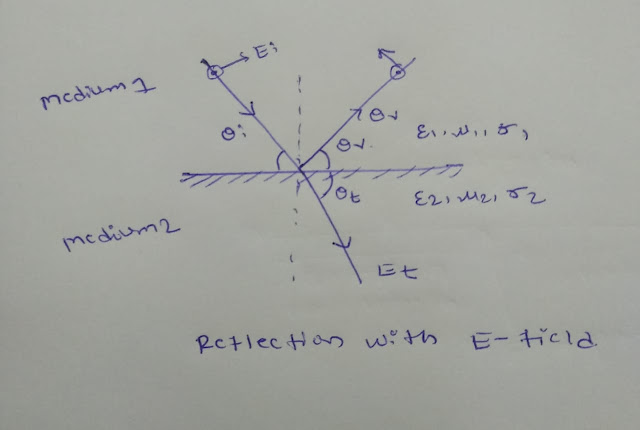 diagram of reflection in wireless medium