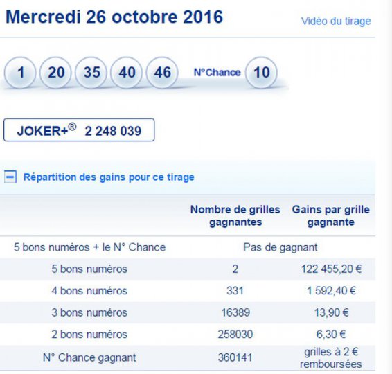 les bons numeros France news collections les bons numeros France news collections