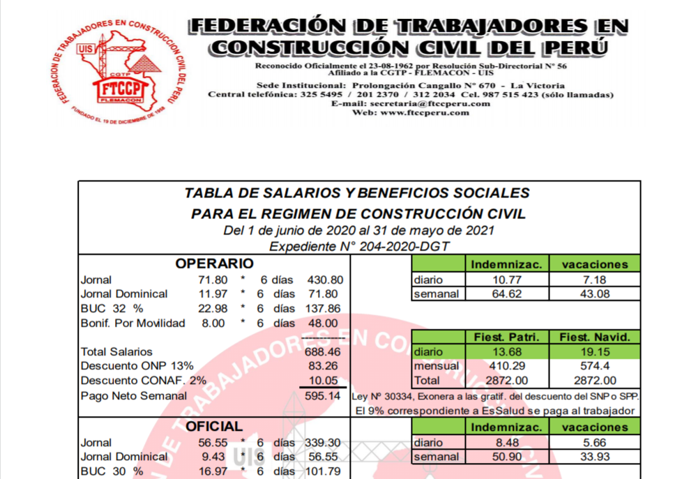 Nueva Tabla Salarial Del Sector Construccion Periodo 2022 2023 Vrogue