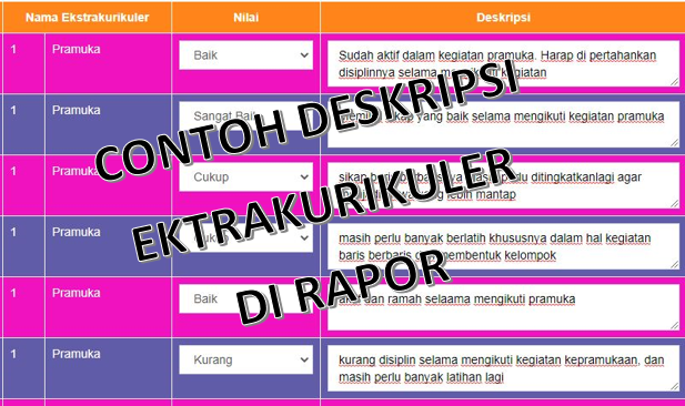 Contoh Deskripsi Penilaian Pramuka Student Asia