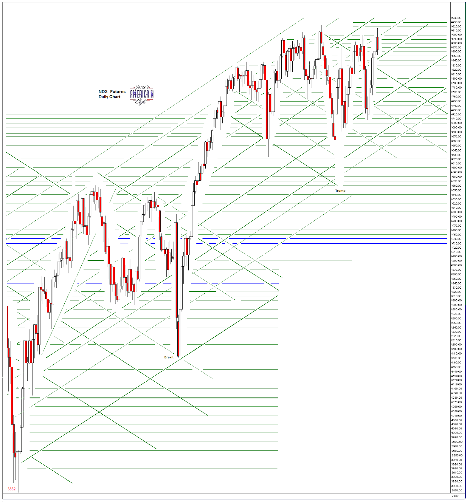 ndxdaily2.PNG (1497×1600)