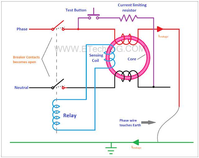 RCCB(Residual Current Circuit Breaker)
