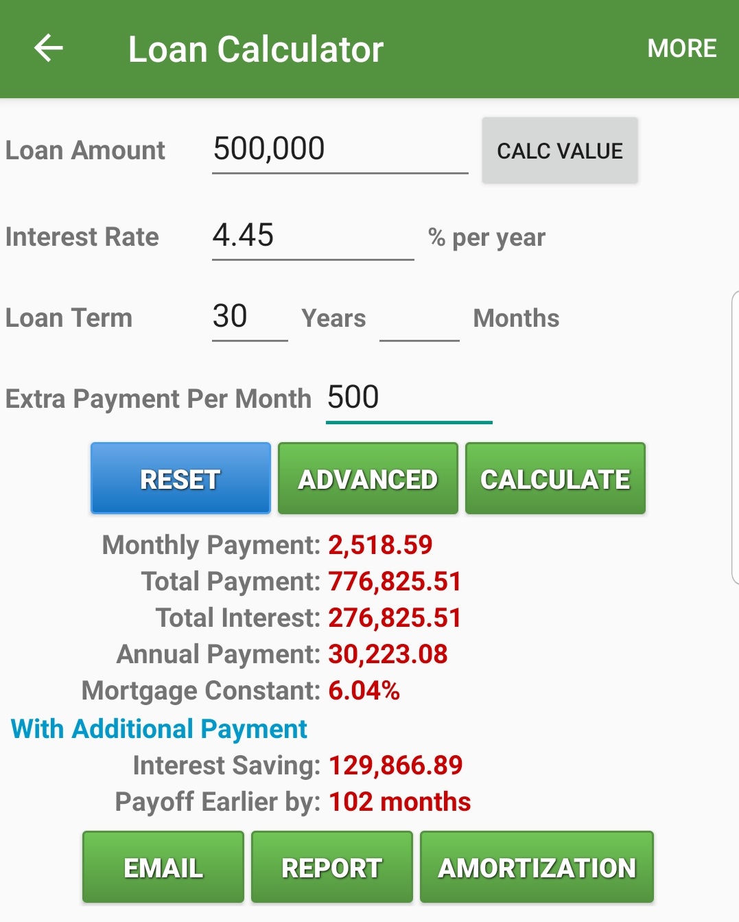 第一天] 把钱拿去多供屋子划算还是拿去供产托值得？ | MalaysiaStock.Biz