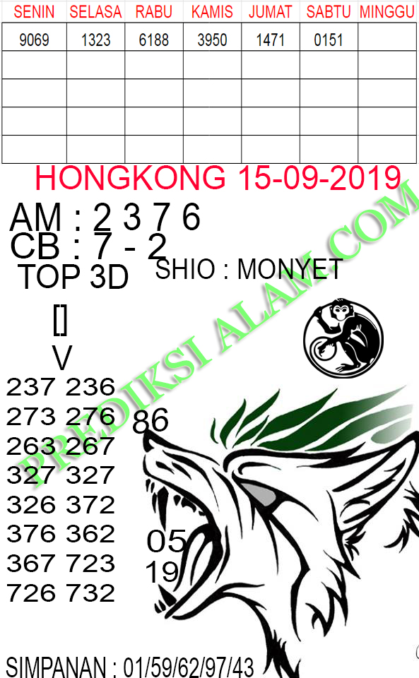 Welcome To Prediksi Alam: Kode Syair Hongkong 15 September 2019