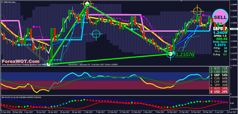 Forex-Triangle-System