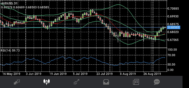 Analisa teknikal forex paling akurat