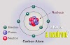 What is a neutron and its charge? Discovery and mass of a neutron