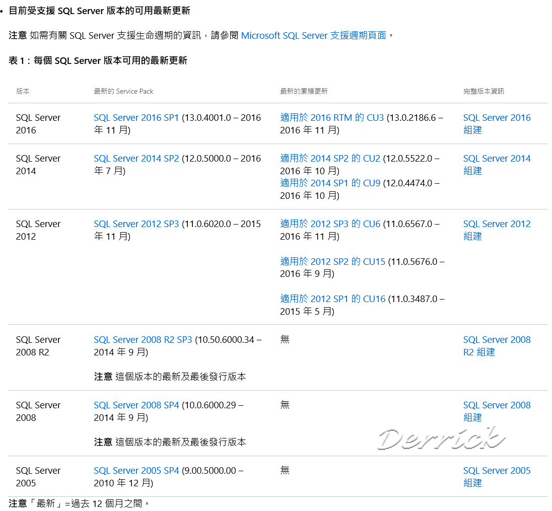 德瑞克:SQL Server 學習筆記: SQL Server Version List, Service Pack, Cumulative ...