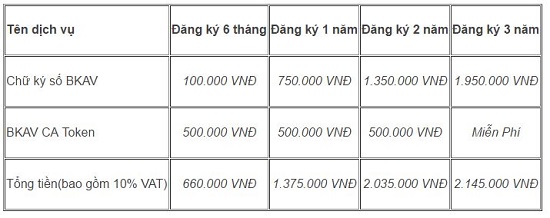 Tong hop nhung uu diem noi bat lam nen thuong hieu chu ky so Bkav