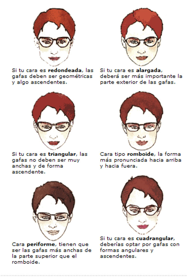 Así se eligen el tipo de gafas según la forma de tu cara