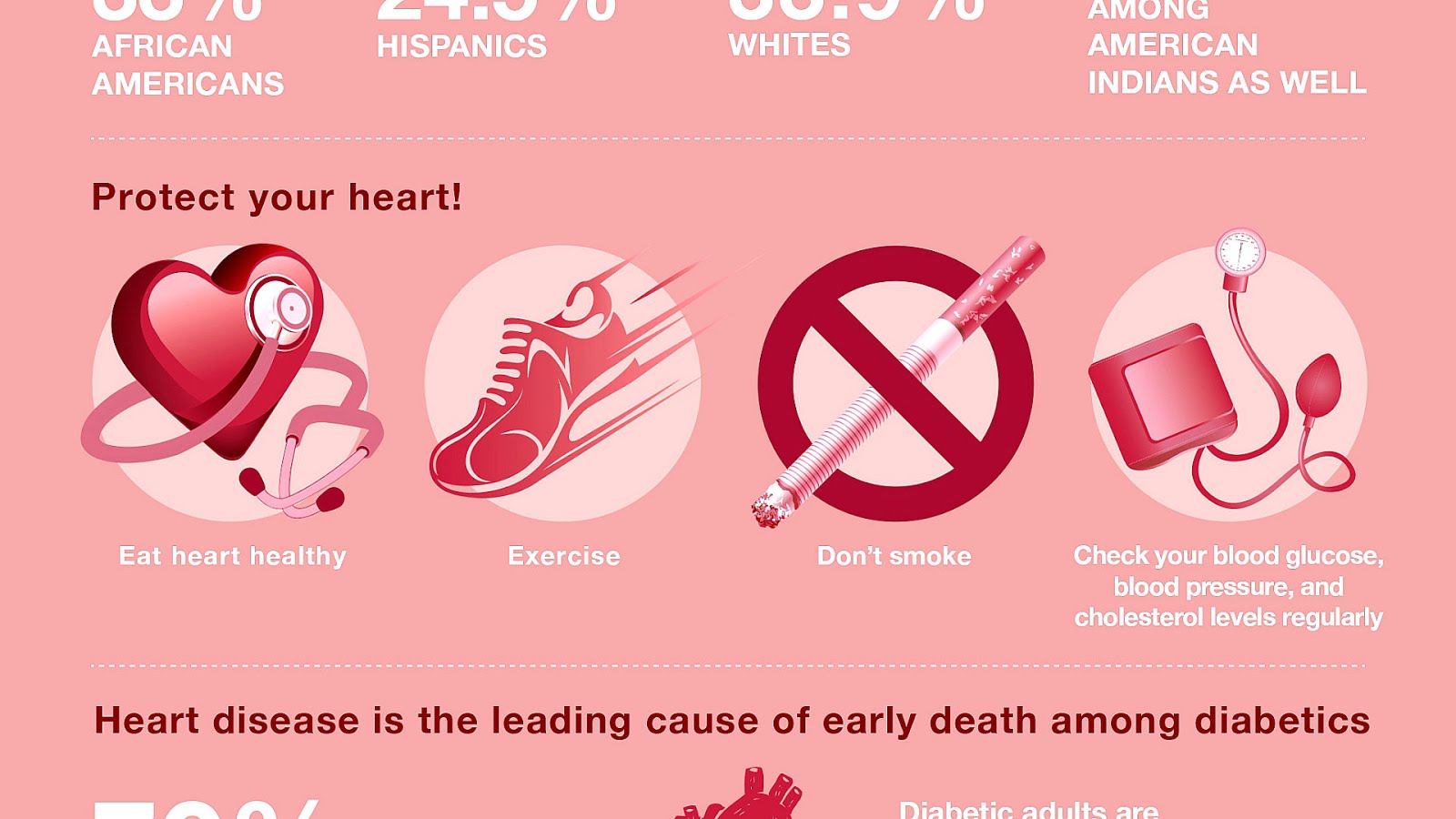 National Heart Foundation of Australia Hear Choices