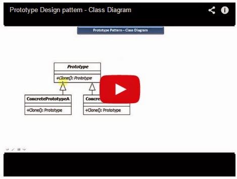 JAVA EE: Prototype Design pattern - Class Diagram