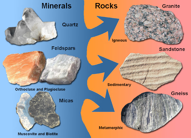 The mineral composition of a rock reflects the physical environment and geologic history where a rock formed.