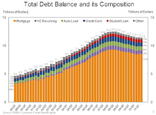 http://1.bp.blogspot.com/-MkYfRFLupL8/TkkyzoYojAI/AAAAAAAAKo0/_ba-EaHNzGs/s320/NYFedQ2TotalDebt.JPG