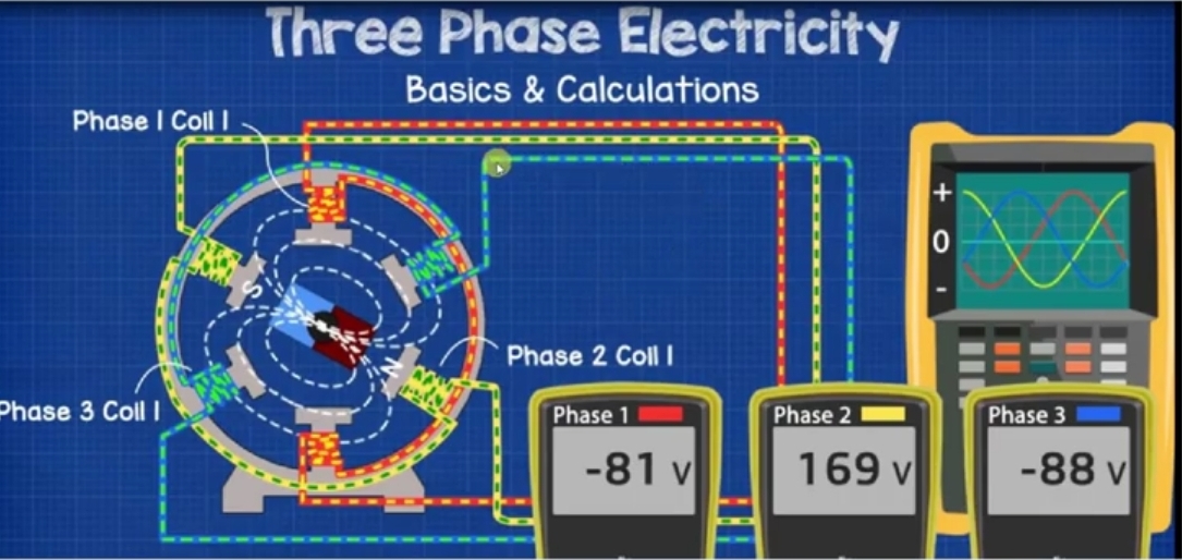 Sistem 3 Phase Pengertian dan Pemahaman dalam Kelistrikan  Teknisi