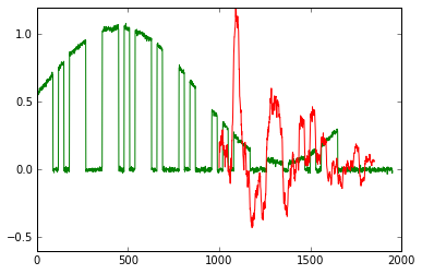 Ham Radio Blog by AG1LE: Experiment: Deep Learning algorithm for Morse ...