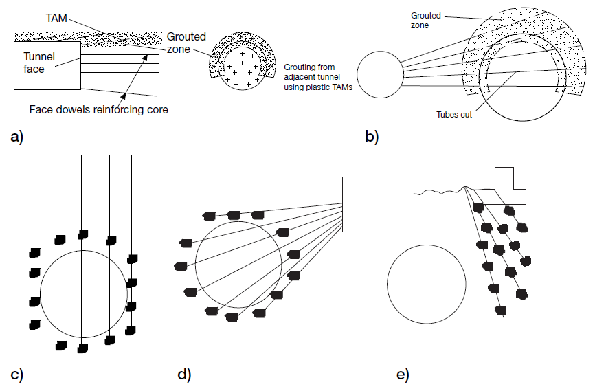 Ground improvement and stabilization techniquesGround grouting