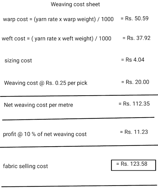Textile Adviser FABRIC COSTING