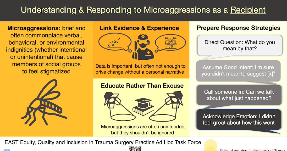 UK Trauma Protocol Manual MicroaggressionHow to Respond