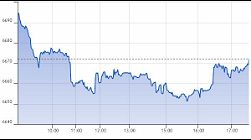 Ftse Aim Italia 17-08-2020