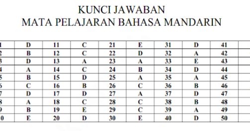 Soal Waktu Mandarin Beserta Jawabannya Guru Jawaban