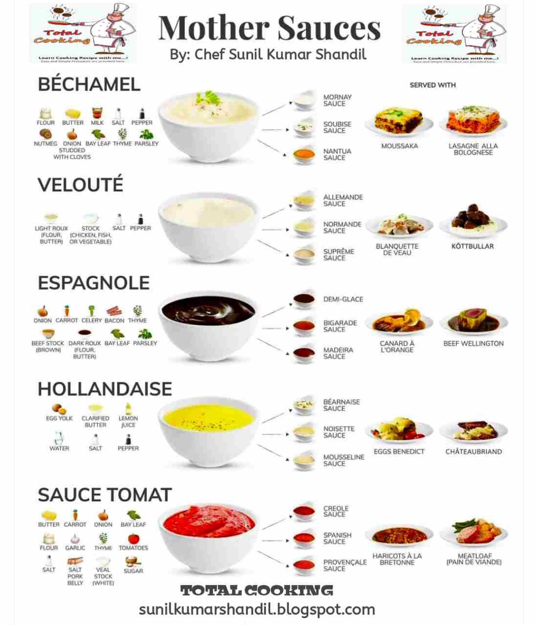 बेसिक मदर सॉस 5 Basic Mother Sauces full details in Hindi